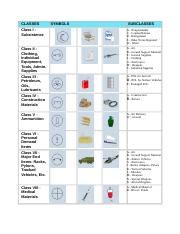 Classes of Supply & Symbols.doc - CLASSES SYMBOLS SUBCLASSES Class I ...