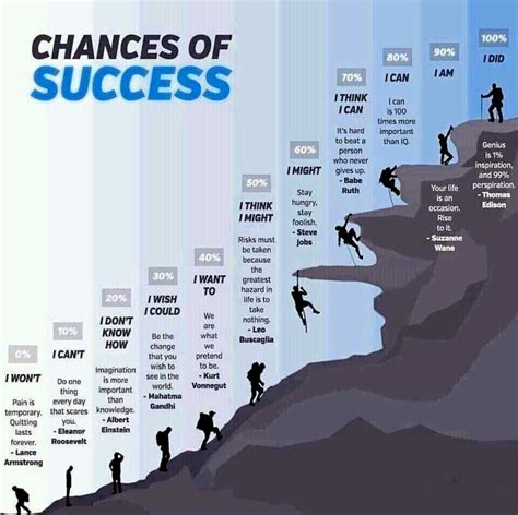 Most Powerful Success Poster. Skyrocket Inspiration for Your Future.