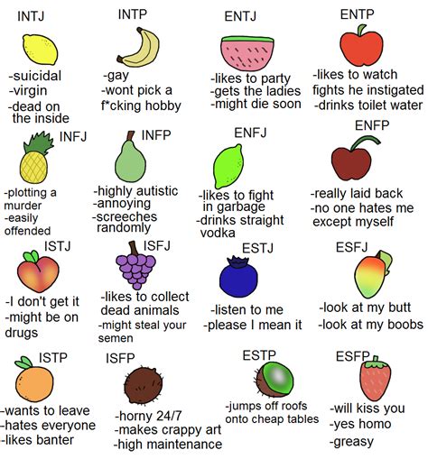 mbti memes - tag yourself