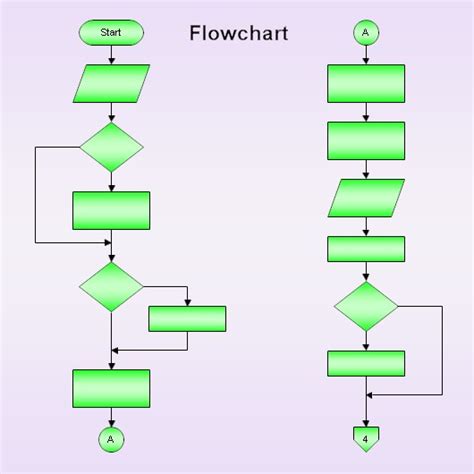 Visio Flowchart Symbols Meaning