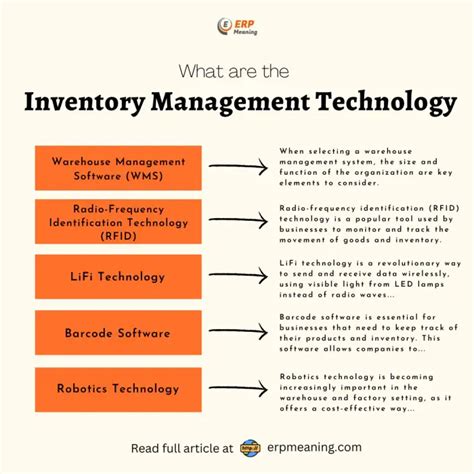 What is Inventory Management Technology? (2023)