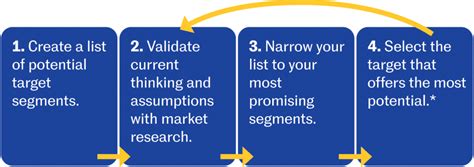 Identifying and understanding your target customer and market segments - MaRS Startup Toolkit