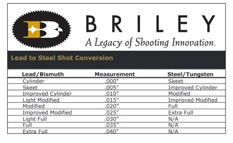 Briley MFG - Benelli (Crio Sport) Spectrum Choke - 12 Gauge