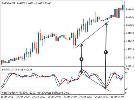 Hidden divergence | Tradimo