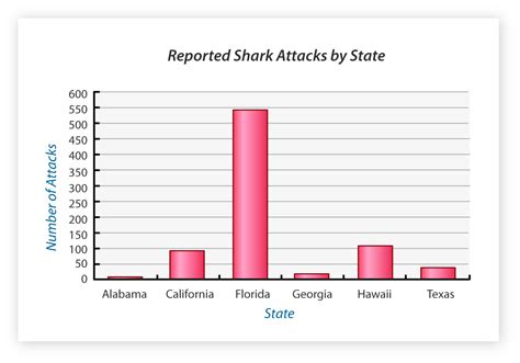 Misleading Statistics | CK-12 Foundation