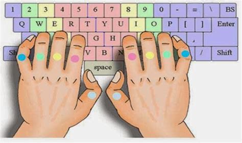 Suka Suka Saya: Belajar Cara Mengetik Cepat 10 Jari Dengan Bantuan Software