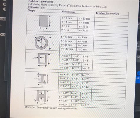 Solved Problem 1) (10 Points) Calculating Shape-Efficiency | Chegg.com