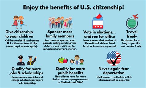 The citizenship process - MIRA Coalition