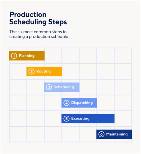 Importance of Production Scheduling | Smartsheet