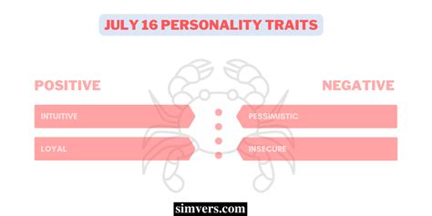 July 16 Zodiac: Birthday, Compatibility, & More (Full Guide)