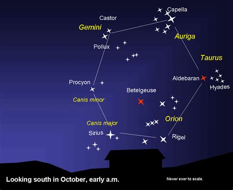 The winter hexagon: Rigel, Sirius, Procyon, Pollux, Capella, Aldebaran ...