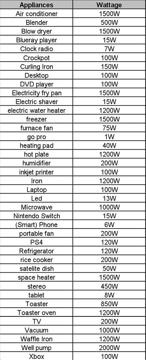 How many kWh does the average home use? - Renogy Canada