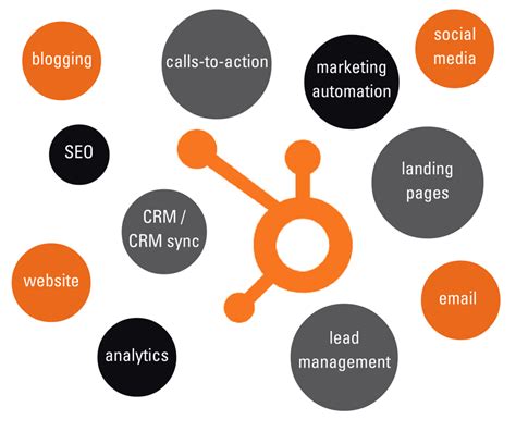 Optimize your Inbound Marketing with a Hubspot Audit