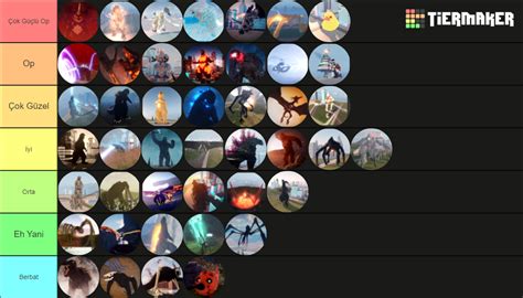 Kaiju Universe 2023 (Beta) Tier List (Community Rankings) - TierMaker