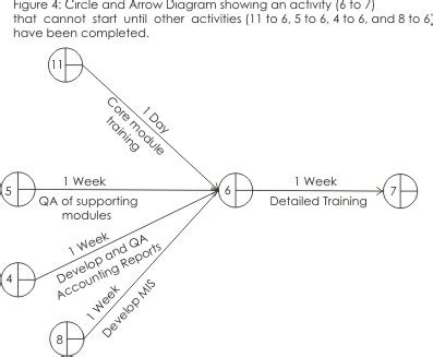 Multiple Activity Chart Template | PDF Template