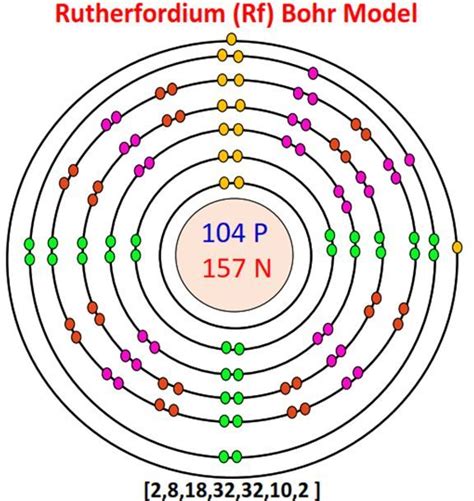 Bohr model for all Elements |Diagram + Chart| | Bohr model, Diagram ...