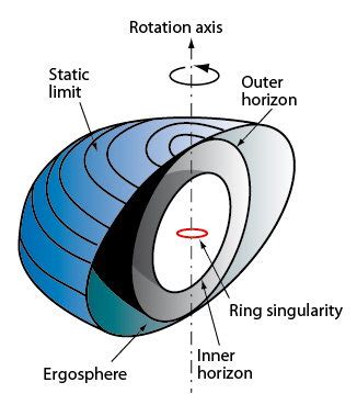 The Warped Science of Interstellar (5/6) : Time machine and Fifth Dimension, by Jean-Pierre Luminet