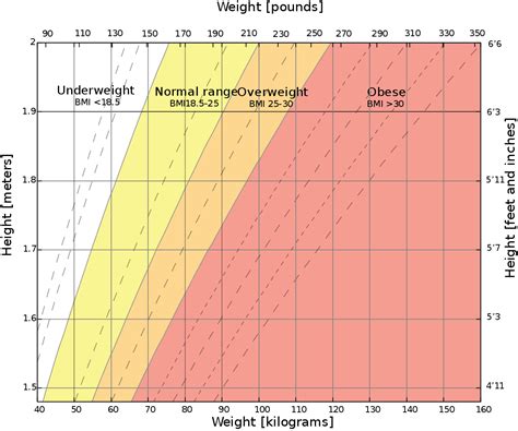 Underweight - Wikipedia