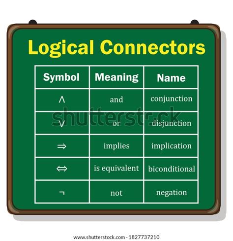 Logical Connectives Math Definition Logic Connectives: เวกเตอร์สต็อก ...