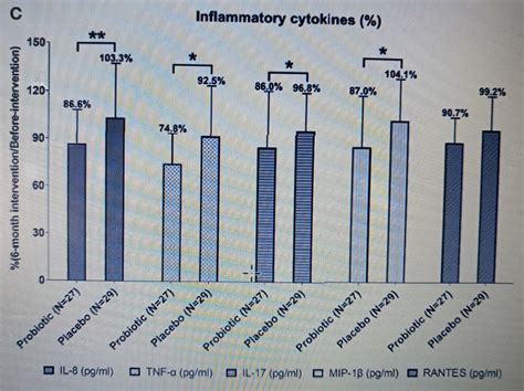 data visualization - Why use bar chart with error whiskers instead of box plot? - Cross Validated