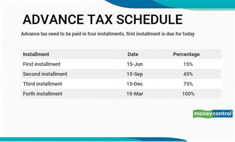 Deadline today: Are you a salaried individual with incomes other than salary? Check how to pay ...