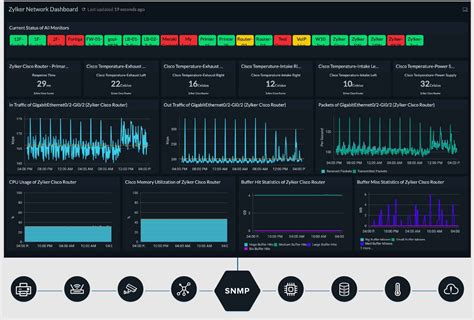 16 Best Network Monitoring Tools & Software 2023 Paid & Free! - EU-Vietnam Business Network (EVBN)