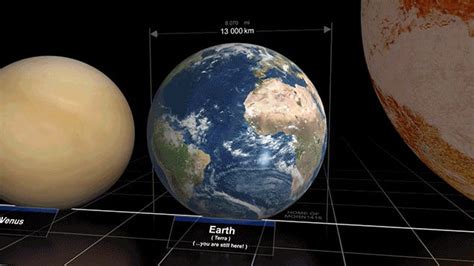 Awesome Video Compares the Size of Different Planets and Stars in the Universe