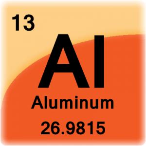 Aluminum Facts, Symbol, Discovery, Properties, Uses