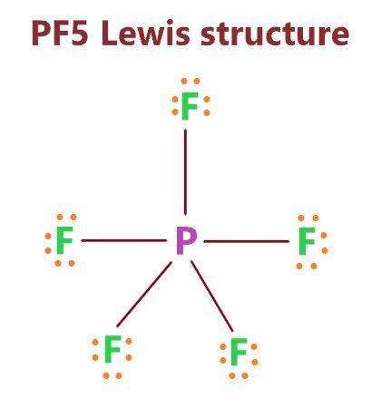 PF5 lewis structure, molecular geometry, bond angle, hybridization Vsepr Theory, Molecular ...