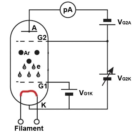 Franck-Hertz System - SE-9639 - Products | PASCO