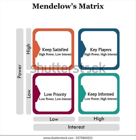 Mendelows Matrix Matrix Infographic Template Stock Vector (Royalty Free) 2275860221 | Shutterstock