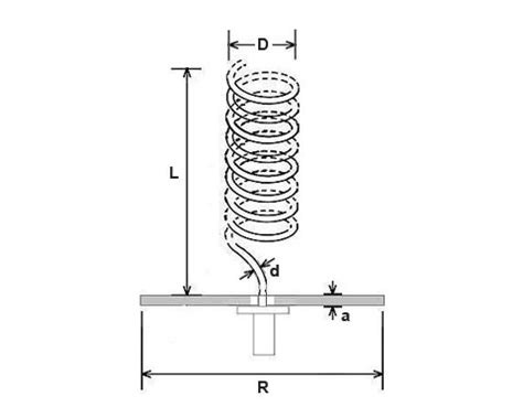 Helical Antenna Design Calculator - everything RF