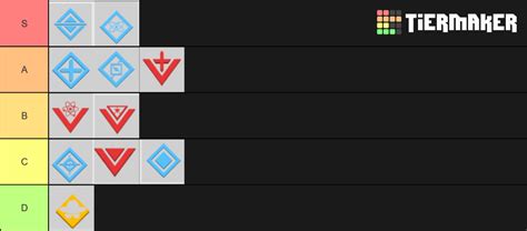 Project Winter Roles (normal) Tier List (Community Rankings) - TierMaker