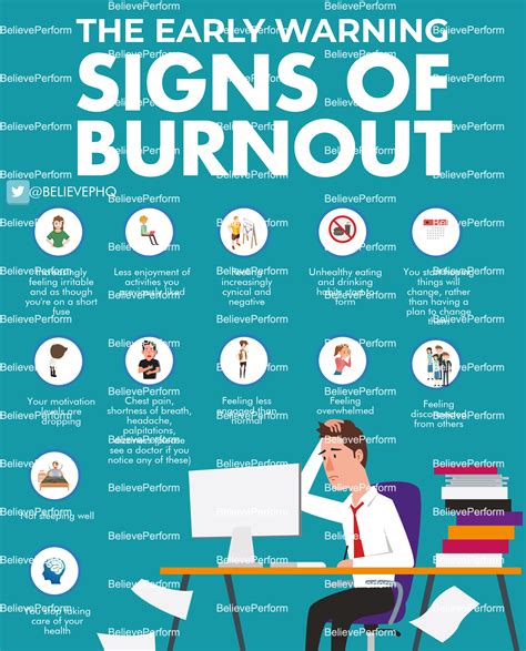 The early warning signs of burnout - BelievePerform - The UK's leading ...