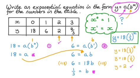 Exponential Function Table