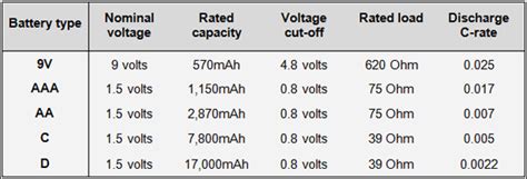 Primary (non-rechargeable) Batteries – Battery University