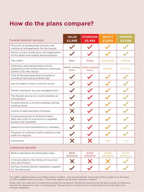 Funeral Prepayment Plan Comparison - Image to u