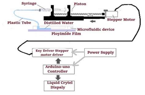 Infusion Pump Working Principle – StudiousGuy