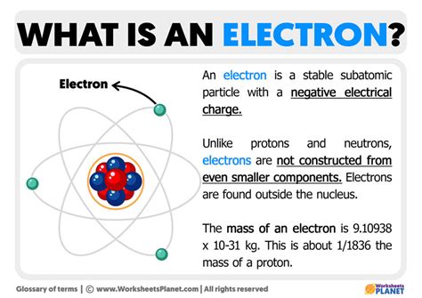 What is an Electron | Definition and Characteristics