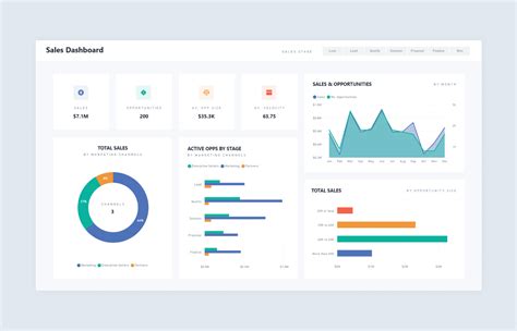 Top 10 Power BI Dashboard Examples + Free Template | Dashboard examples ...