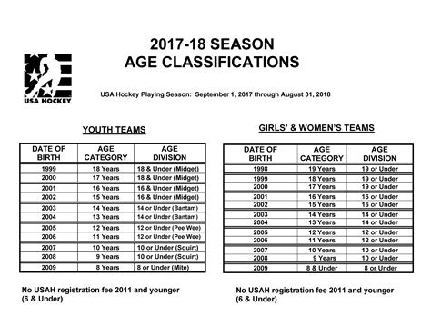 Age Classification 2017 - 2018