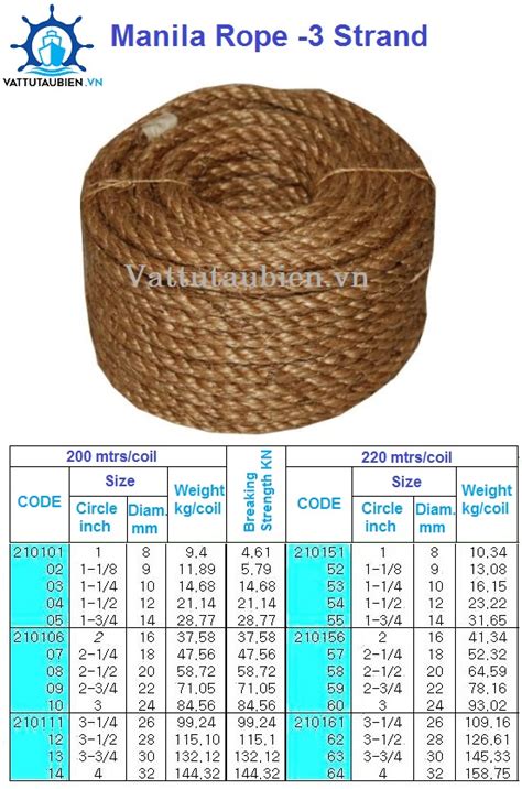 Manila Rope-3 Strand - Vật Tư Tàu Biển