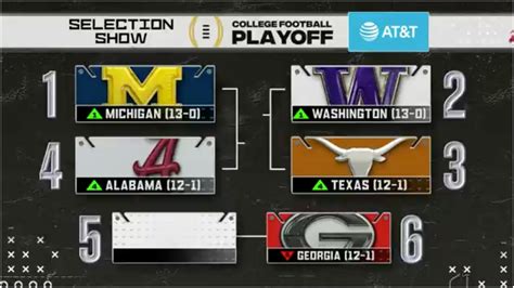 🚨 The College Football Playoff Teams REVEALED 🚨 | CFP Selection Show ...