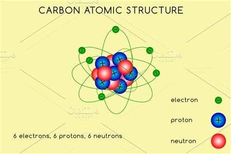 Carbon atomic structure | Creative Daddy