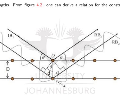 2: Condition for diffraction and Bragg's law derivation. Figure... | Download Scientific Diagram