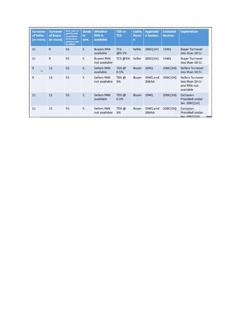 Sec TDS 194Q | PDF