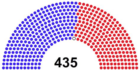 Creating a Parliament Chart in Tableau - The Flerlage Twins: Analytics ...