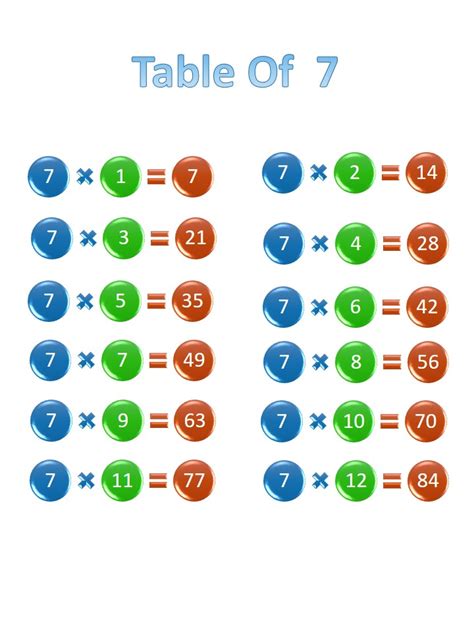 Printable 7 times table, chart, and practice worksheets for multiplication - Printerfriendly