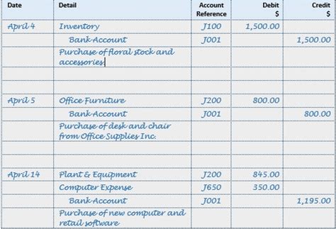 Accounting Journal Entries Examples