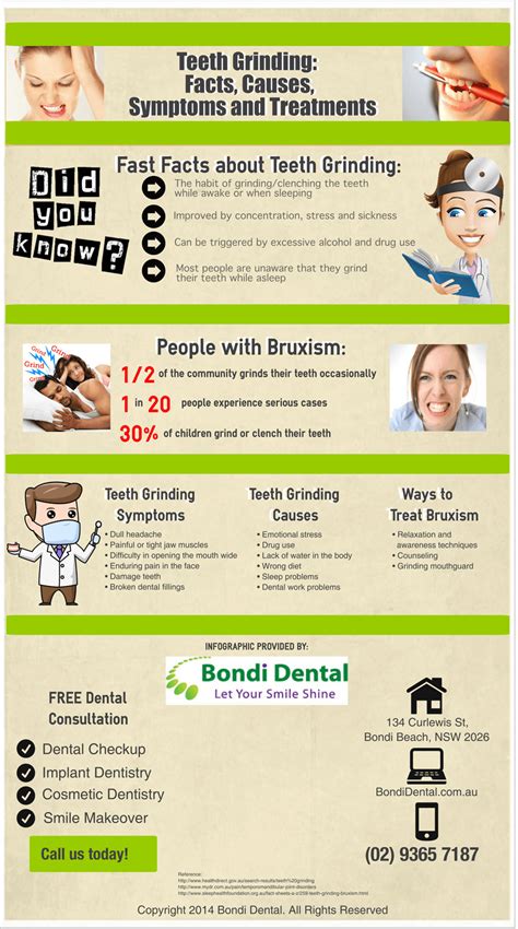 Teeth Grinding: Facts, Causes, Symptoms and Treatments | Bondi Dental